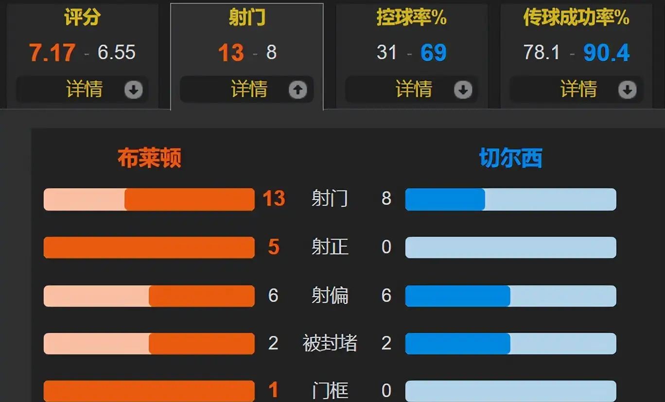 九游官方服务赛后塞维利亚调整名单以备英超,调整名单环节打磨,底气十足,球队文化再被提及的简单介绍